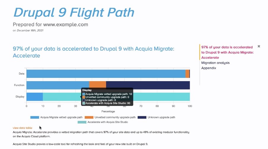 drupal-9-flight-path